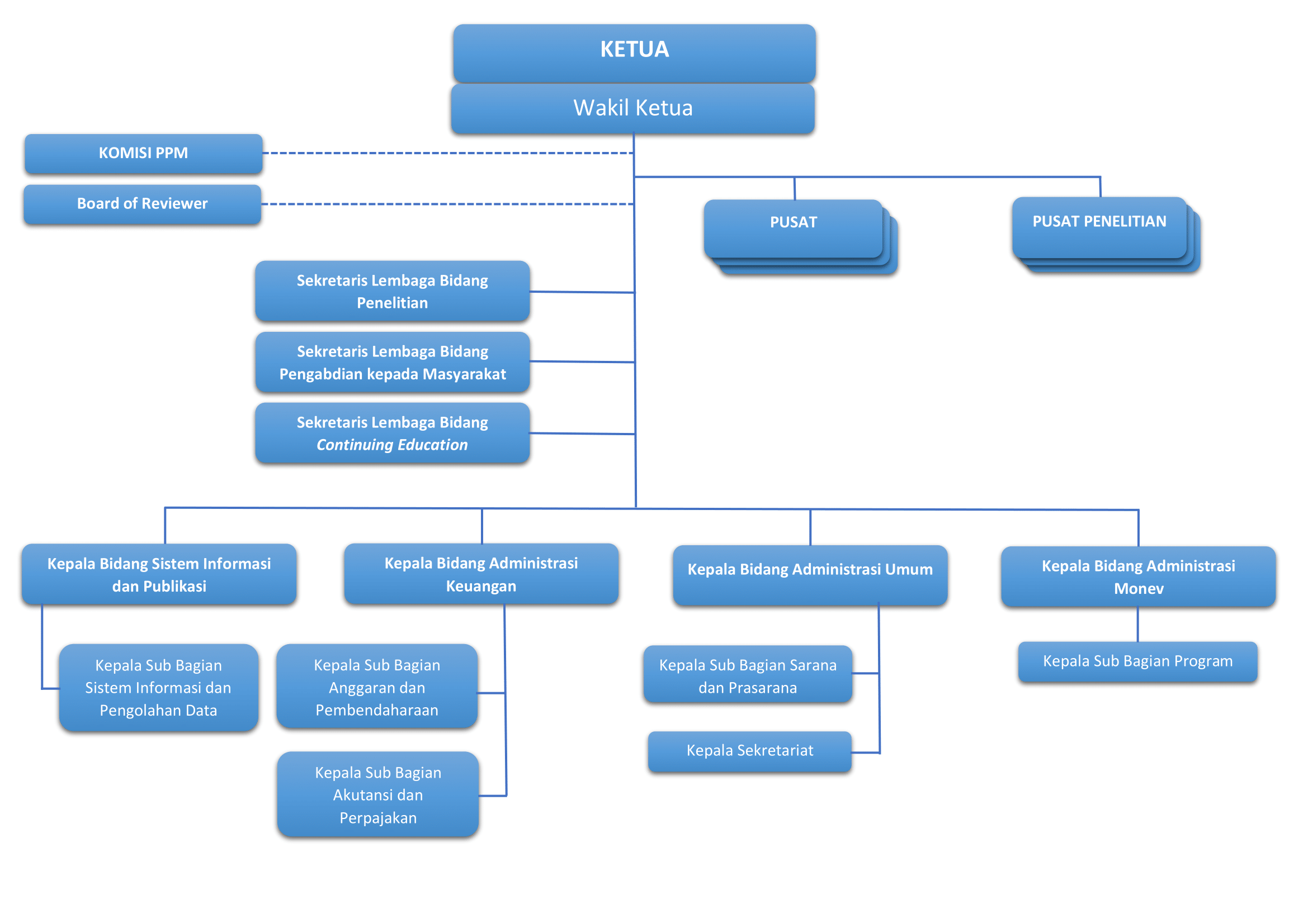 Struktur Organisasi Penerbit Polban